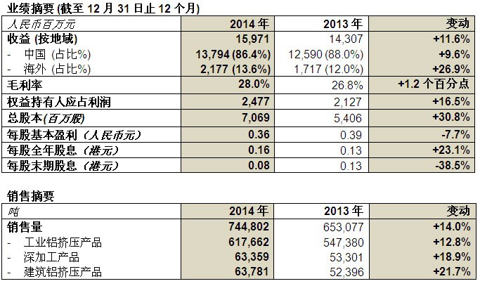 ag尊龙凯时中国官网 - 人生就得搏!