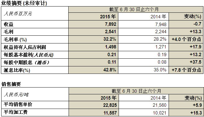 ag尊龙凯时中国官网 - 人生就得搏!