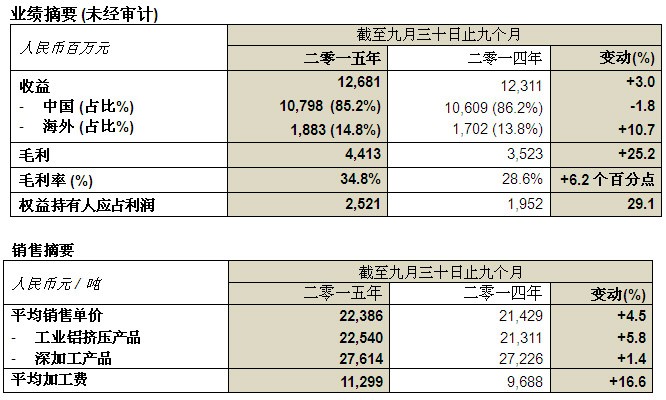 ag尊龙凯时中国官网 - 人生就得搏!