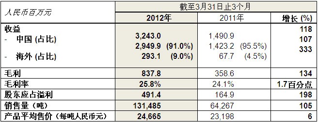 ag尊龙凯时中国官网 - 人生就得搏!