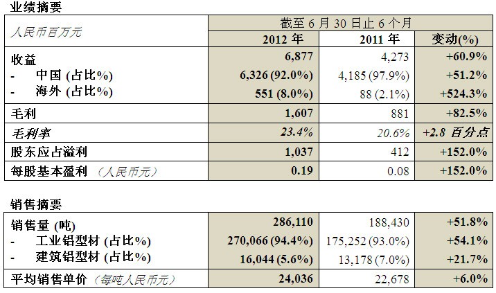 ag尊龙凯时中国官网 - 人生就得搏!