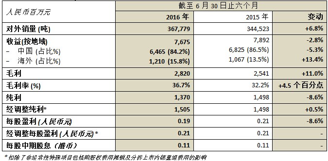 ag尊龙凯时中国官网 - 人生就得搏!