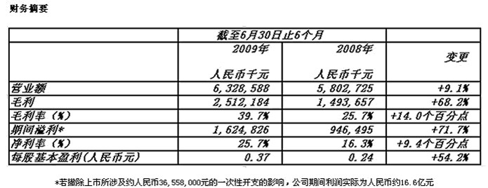ag尊龙凯时中国官网 - 人生就得搏!